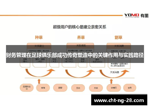 财务管理在足球俱乐部成功传奇塑造中的关键作用与实践路径