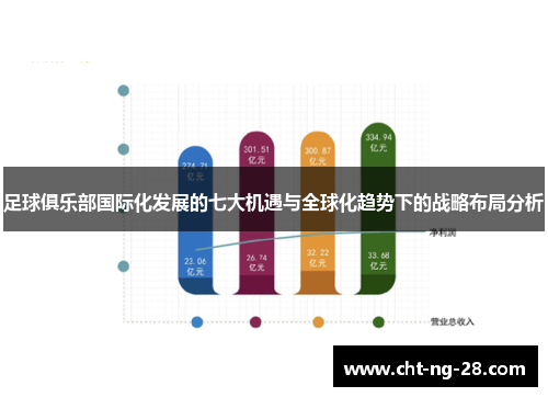 足球俱乐部国际化发展的七大机遇与全球化趋势下的战略布局分析