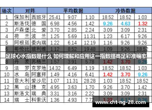 足球心水指数是什么 如何理解和应用这一指数提高足彩准确率