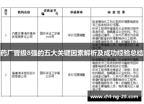 药厂晋级8强的五大关键因素解析及成功经验总结