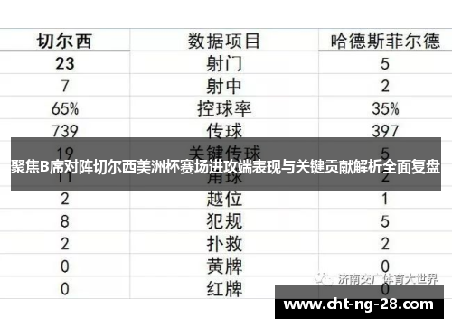 聚焦B席对阵切尔西美洲杯赛场进攻端表现与关键贡献解析全面复盘
